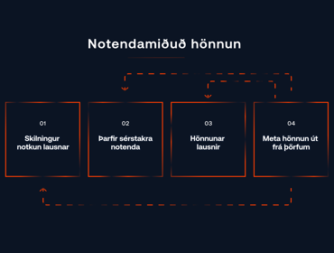 Notendamidud Honnun Grafik 2